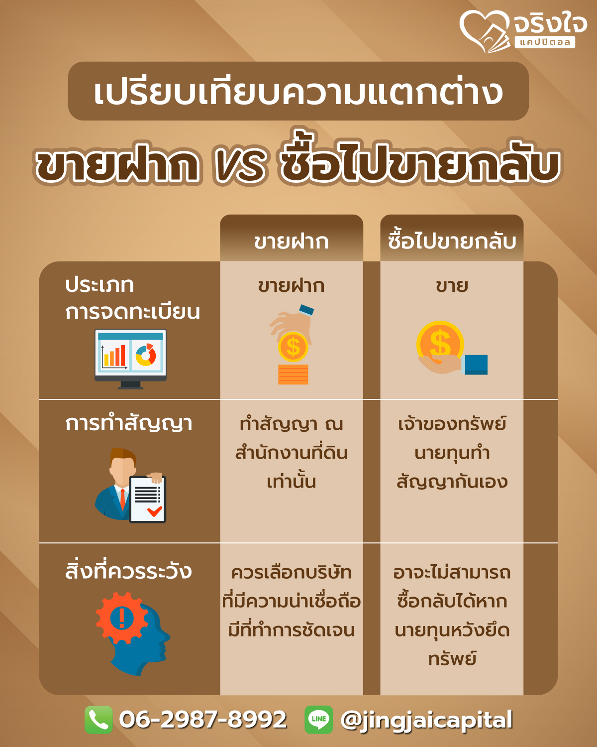 รู้หรือไม่ ขายฝาก กับ ซื้อไปขายกลับ ต่างกันอย่างไร