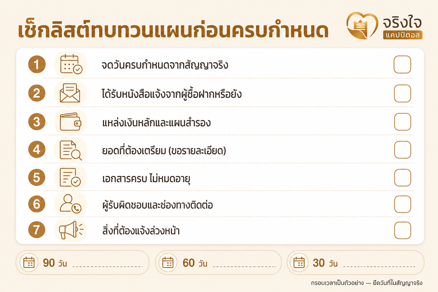 เช็กลิสต์ 7 ข้อสำหรับทบทวนแผนก่อนวันครบกำหนดไถ่ถอนขายฝาก
