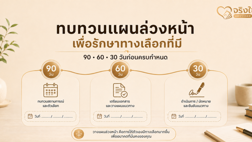 ภาพปกบทความ ไทม์ไลน์ทบทวนแผน 90 60 30 วันก่อนครบกำหนดไถ่ถอน