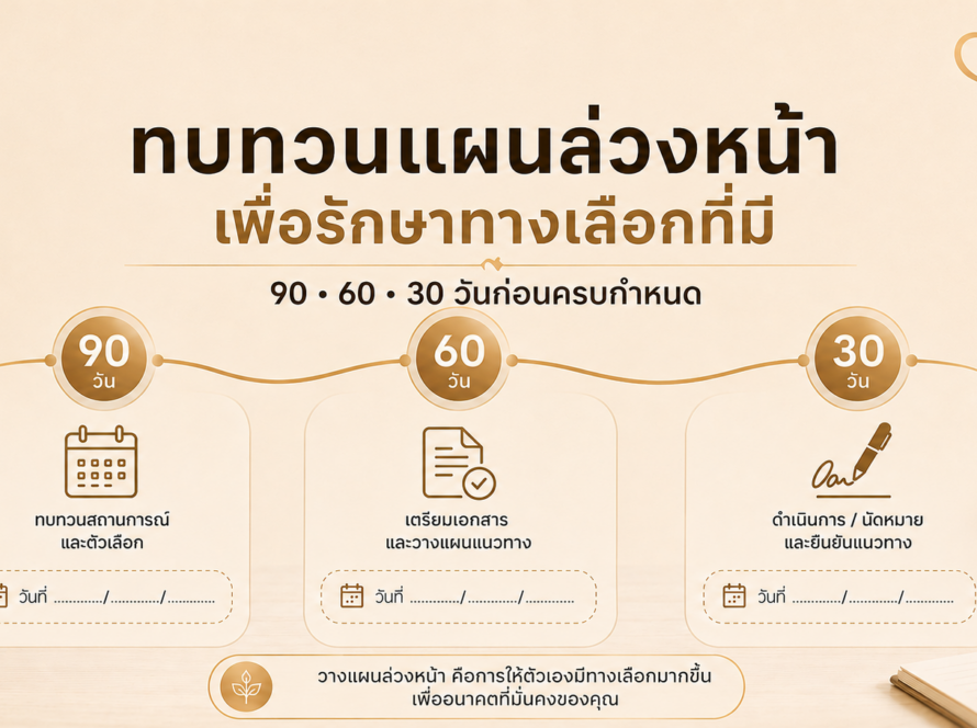 ภาพปกบทความ ไทม์ไลน์ทบทวนแผน 90 60 30 วันก่อนครบกำหนดไถ่ถอน