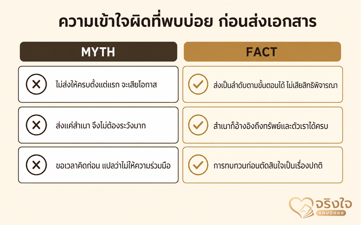 การ์ดเทียบความเข้าใจผิดกับข้อเท็จจริง 3 คู่ เรื่องการส่งเอกสารขายฝาก