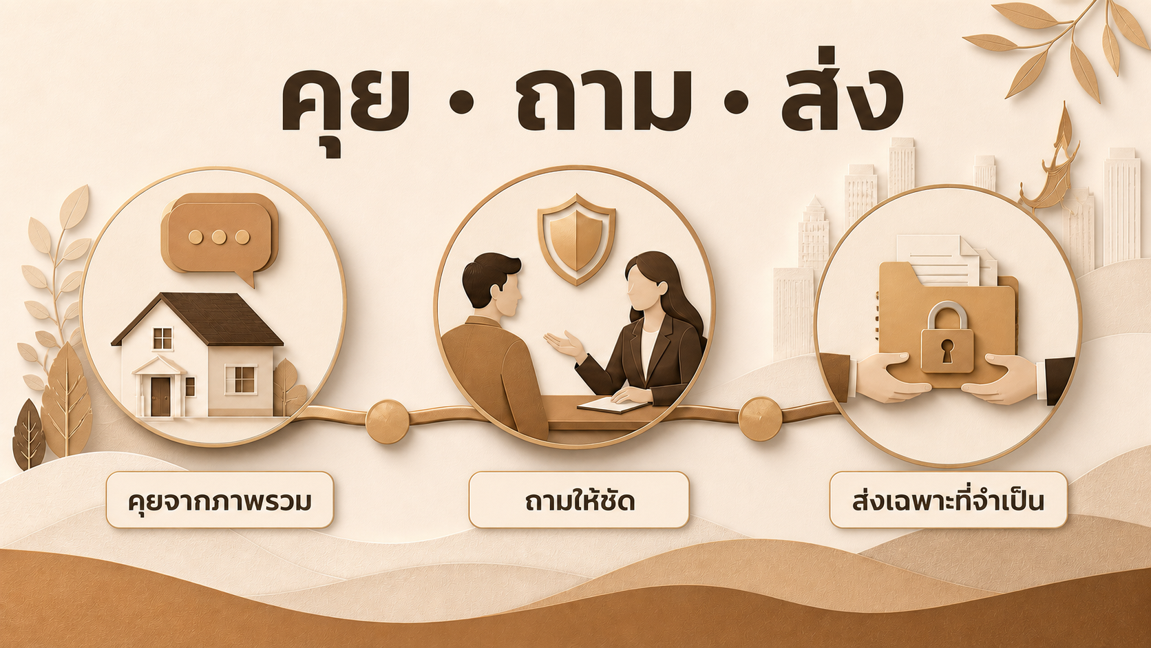 สามขั้นตอนการให้ข้อมูลอย่างปลอดภัย คุยจากภาพรวม ถามให้ชัด และส่งเฉพาะที่จำเป็น