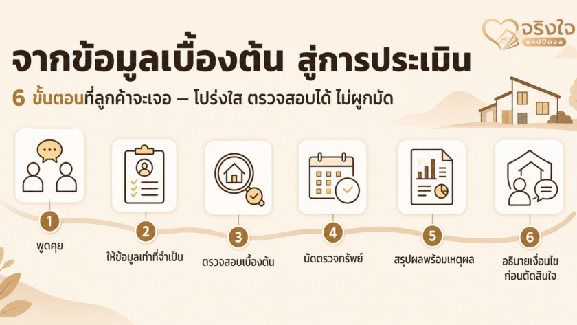 ภาพปก 6 ขั้นตอนจากข้อมูลเบื้องต้นสู่การประเมินทรัพย์ของจริงใจ แคปปิตอล