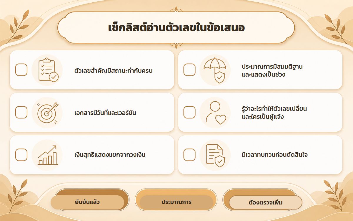เช็กลิสต์ 6 ข้อสำหรับอ่านตัวเลขในข้อเสนอเงินทุนก่อนตัดสินใจ โดยจัดหัวข้ออยู่กึ่งกลางกรอบ