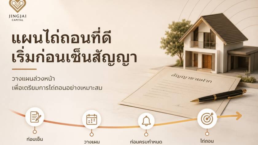 ภาพปกบทความแผนไถ่ถอนขายฝาก แสดงไทม์ไลน์ 4 ช่วง ก่อนเซ็น วางแผน ก่อนครบกำหนด และไถ่ถอน พร้อมโลโก้จริงใจ แคปปิตอล
