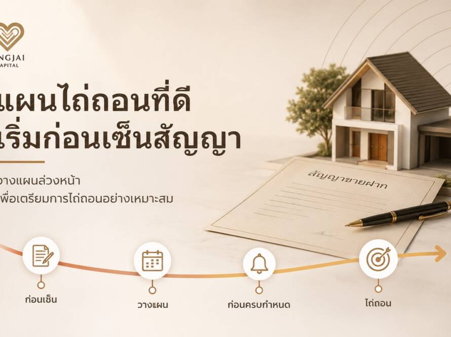 ภาพปกบทความแผนไถ่ถอนขายฝาก แสดงไทม์ไลน์ 4 ช่วง ก่อนเซ็น วางแผน ก่อนครบกำหนด และไถ่ถอน พร้อมโลโก้จริงใจ แคปปิตอล