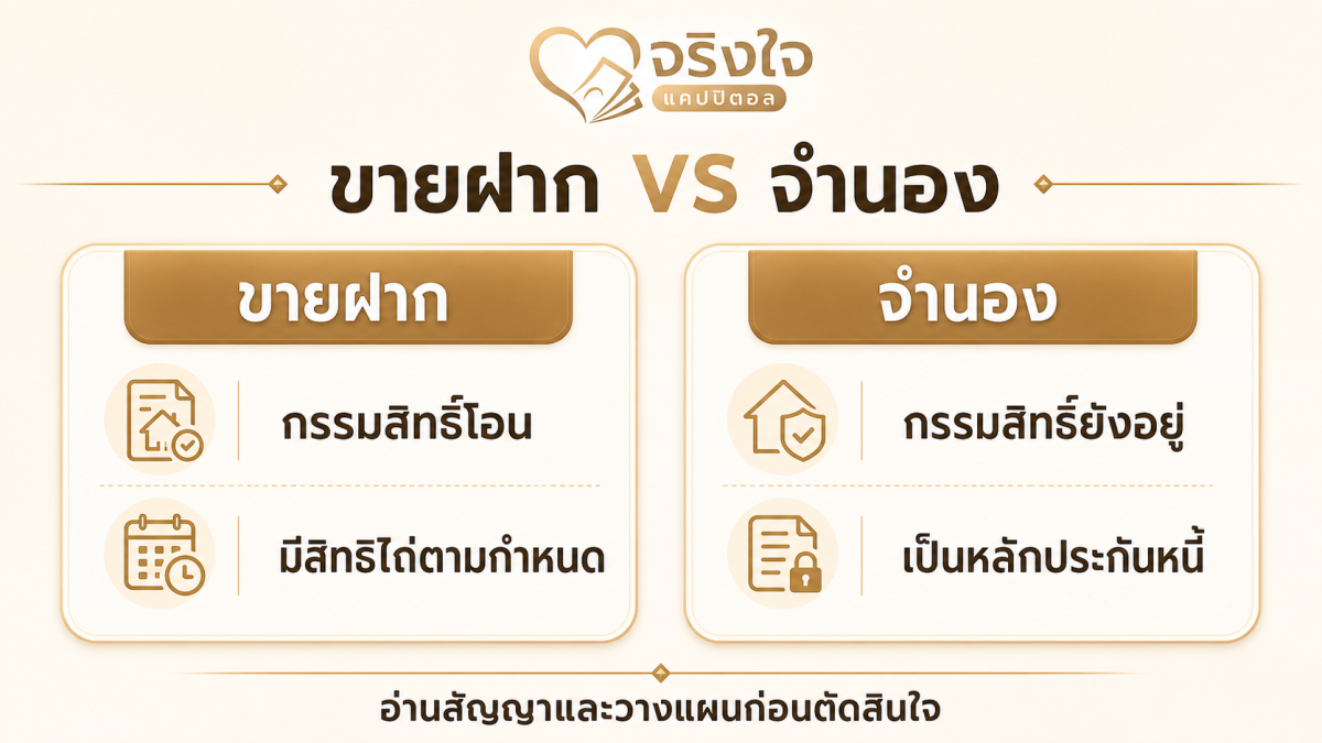 อินโฟกราฟิกเปรียบเทียบขายฝากกับจำนอง ด้านกรรมสิทธิ์และลักษณะของธุรกรรม